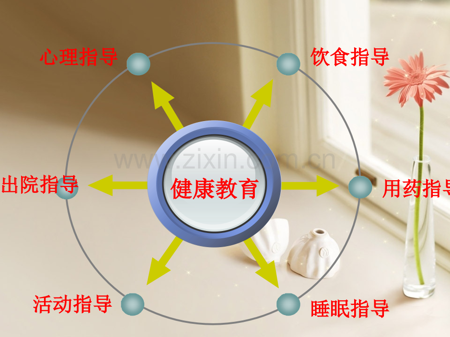 医学心衰的健康教育PPT.ppt_第3页