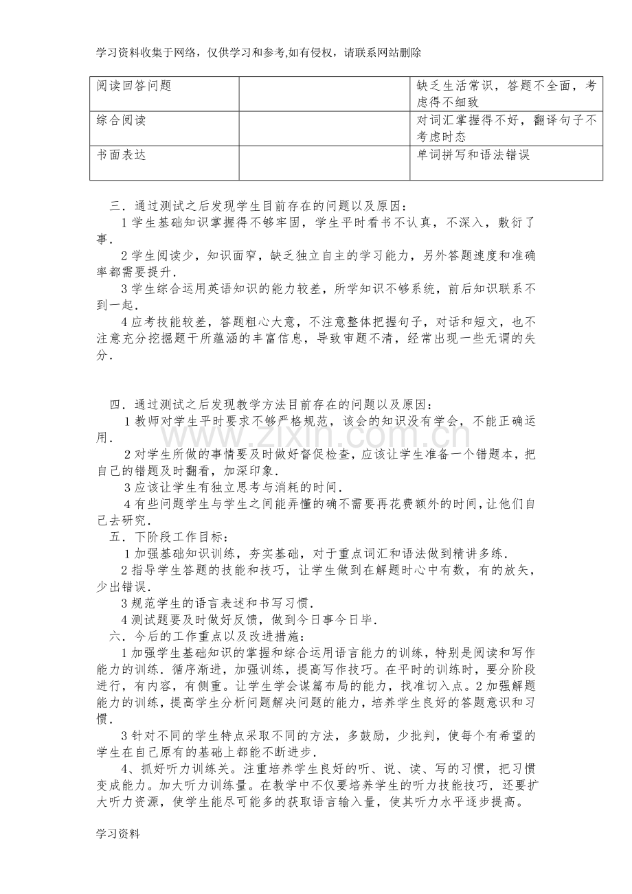 九年级英语第一次月考试卷分析.doc_第2页