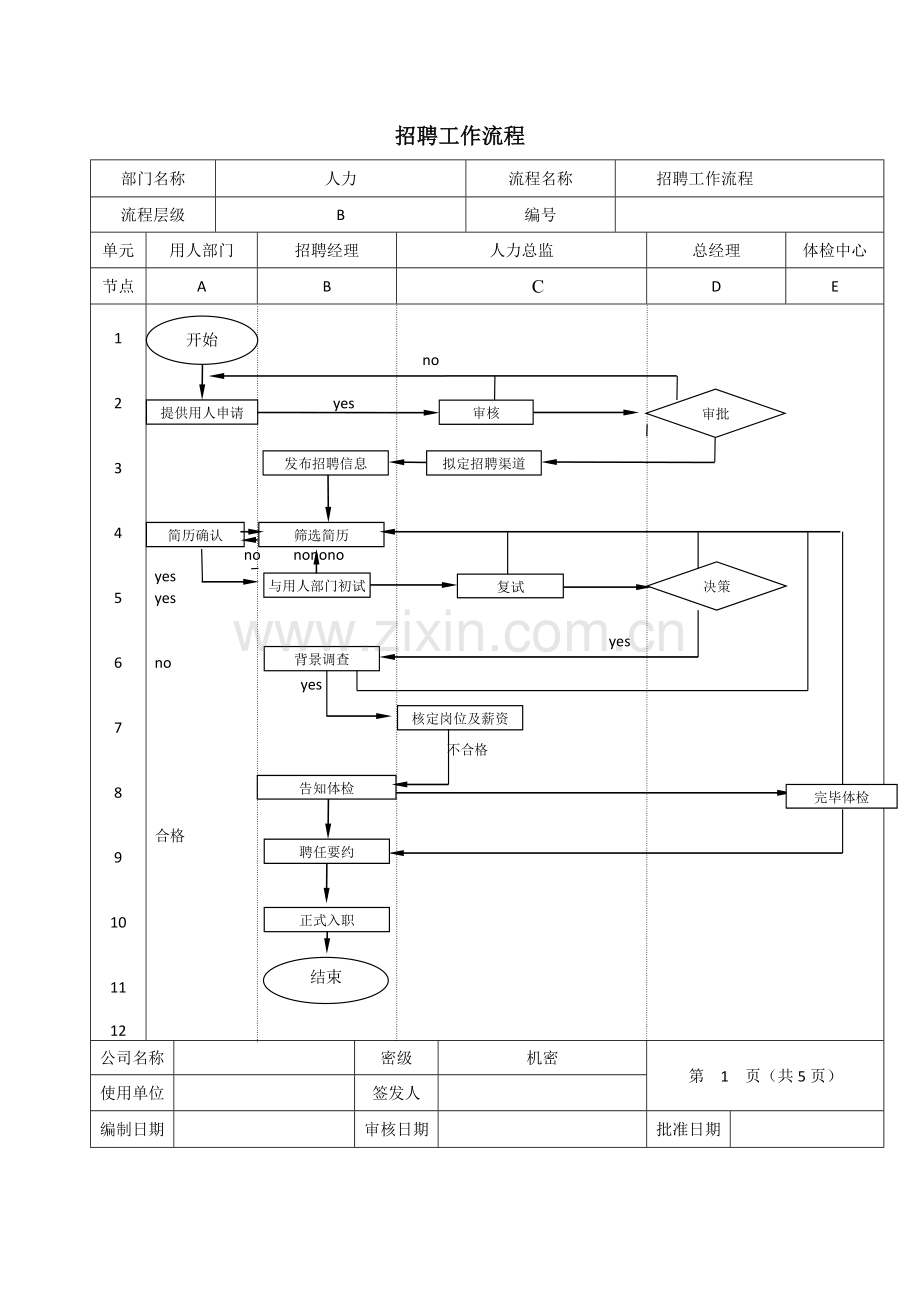 招聘工作流程.docx_第1页