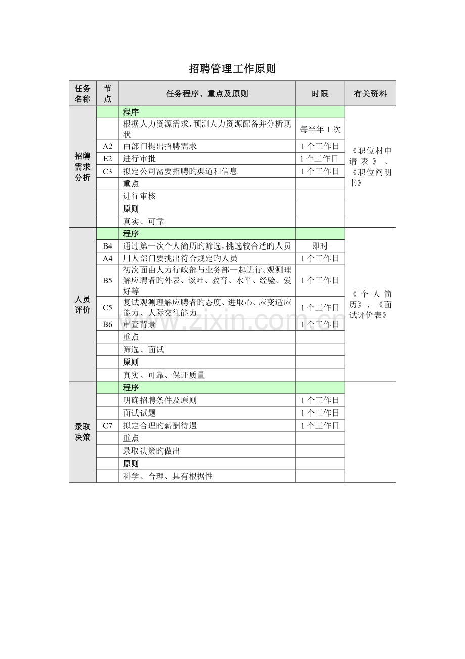 招聘工作流程.docx_第2页