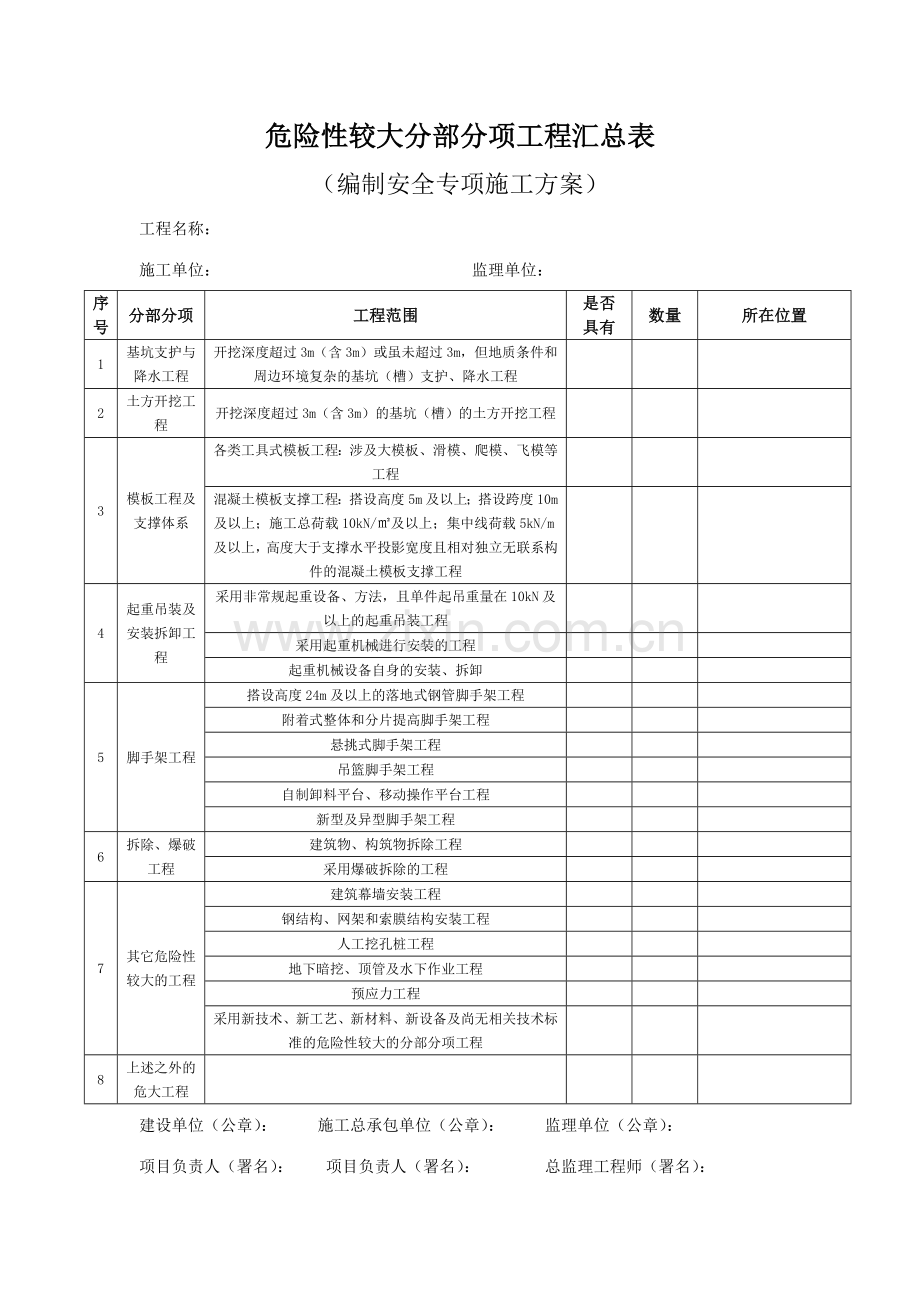 建设资金已经落实承诺书样本.doc_第2页