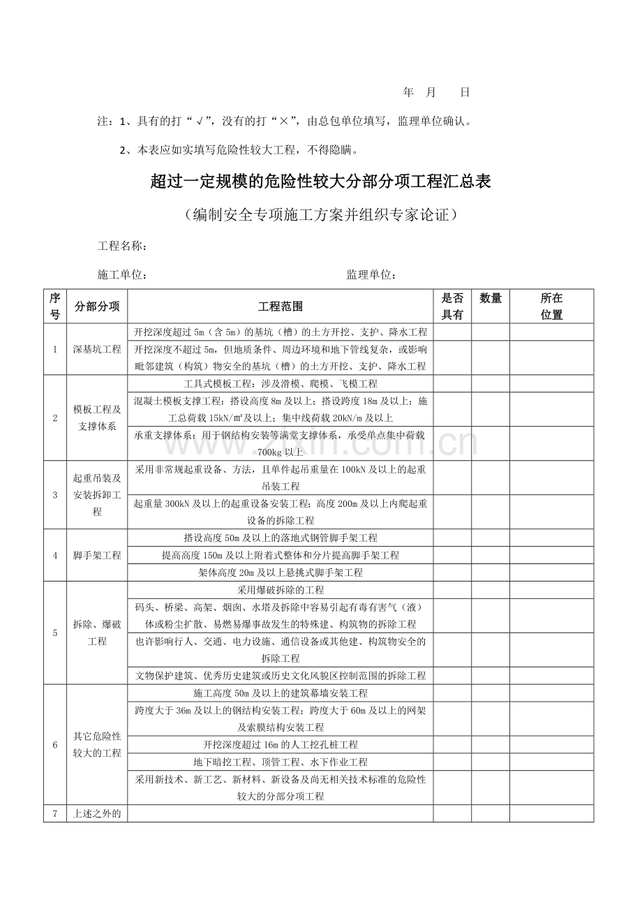 建设资金已经落实承诺书样本.doc_第3页