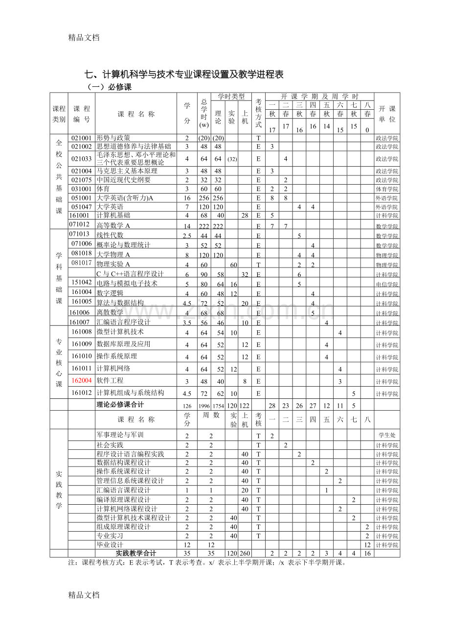 清华大学计算机科学与技术培养计划(本科)教案资料.doc_第3页