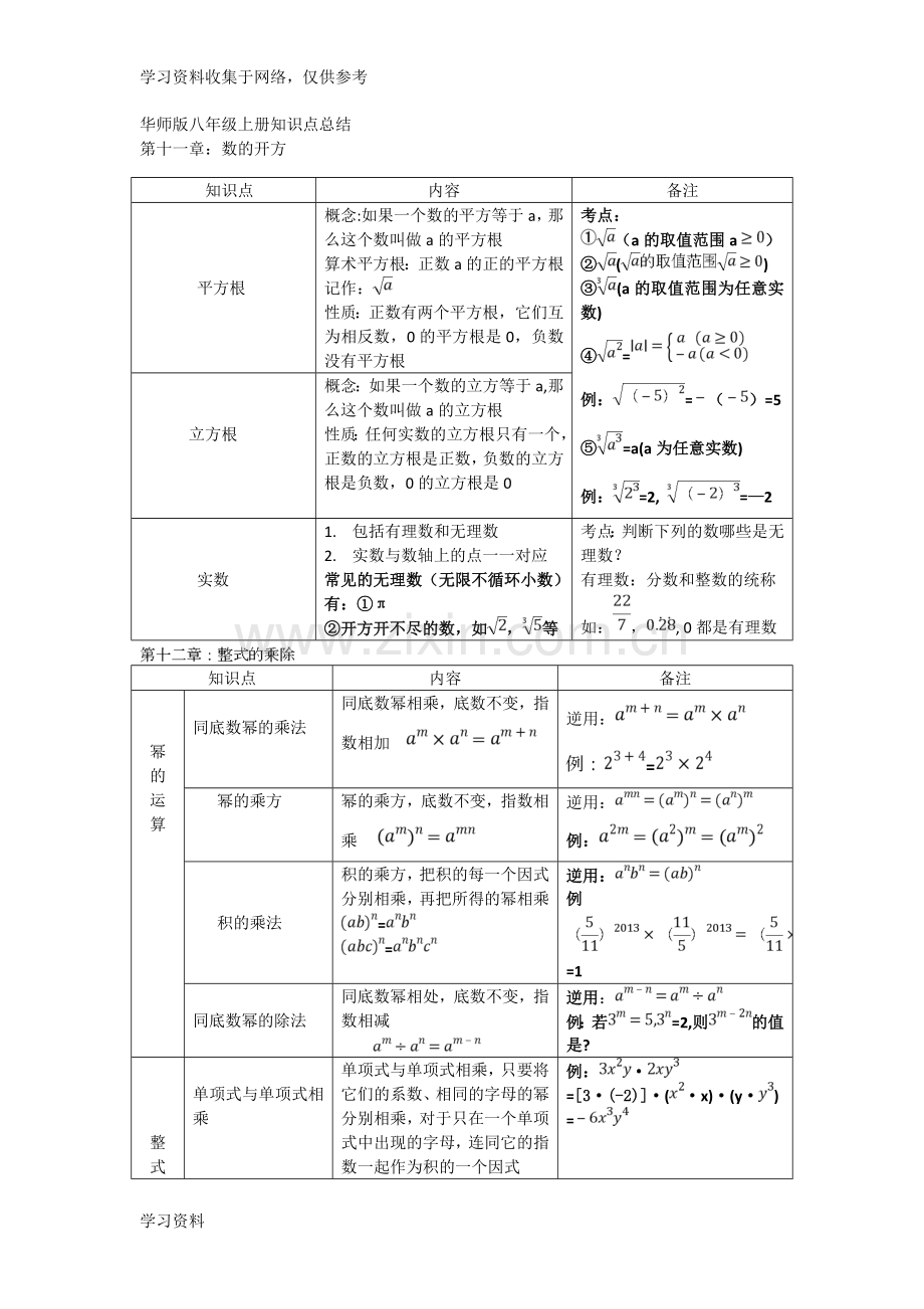 华东师大版八年级数学上册知识点总结.doc_第1页