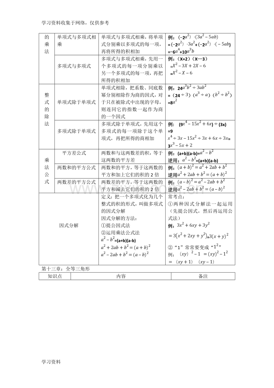 华东师大版八年级数学上册知识点总结.doc_第2页