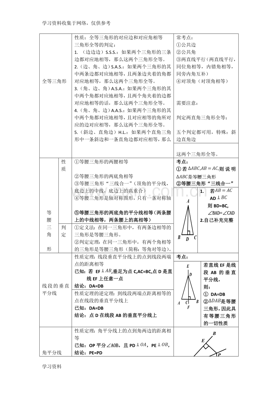 华东师大版八年级数学上册知识点总结.doc_第3页