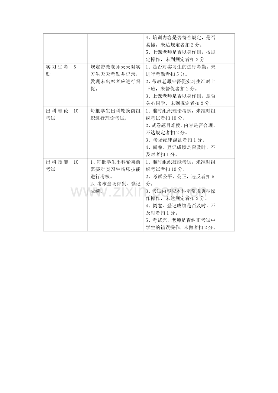 护理带教考评表.doc_第2页