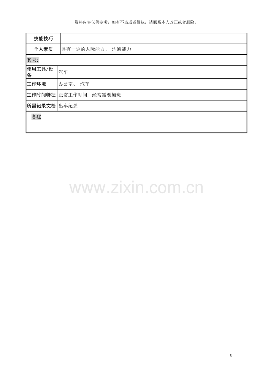 电力公司司机岗位说明书模板.doc_第3页