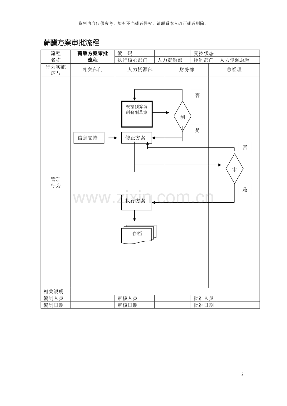 薪酬方案审批流程模板.doc_第2页