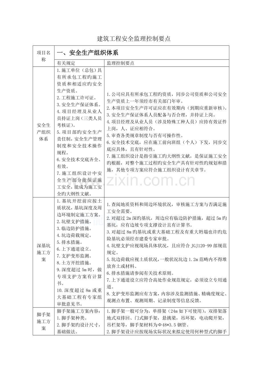 建筑工程安全监理控制要点.doc_第1页