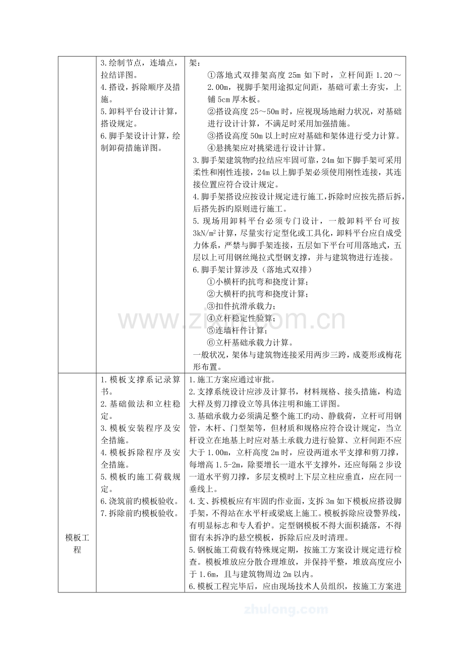 建筑工程安全监理控制要点.doc_第2页