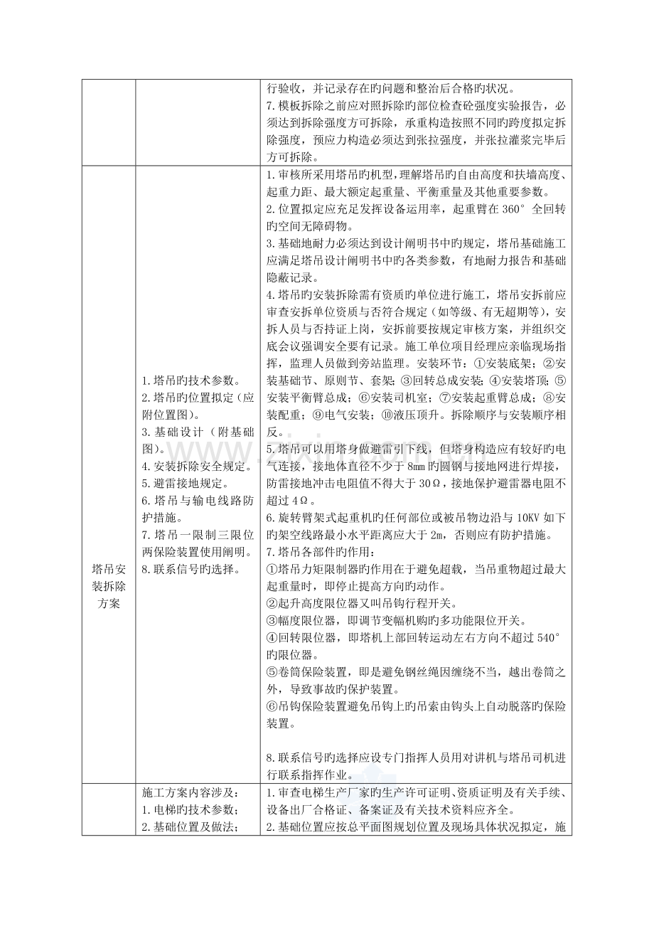 建筑工程安全监理控制要点.doc_第3页