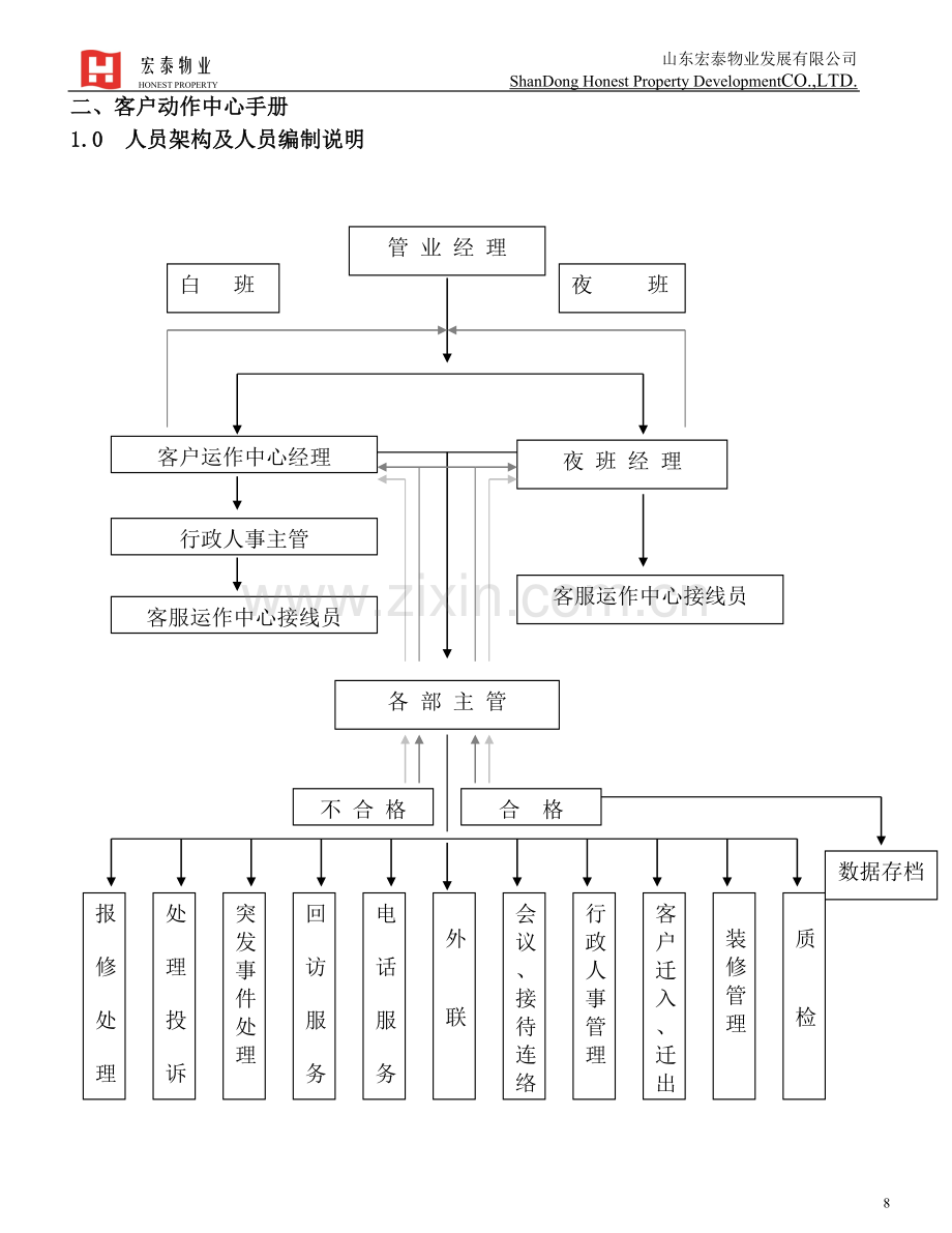 物业管理客户动作中心手册客房手册手册.doc_第1页