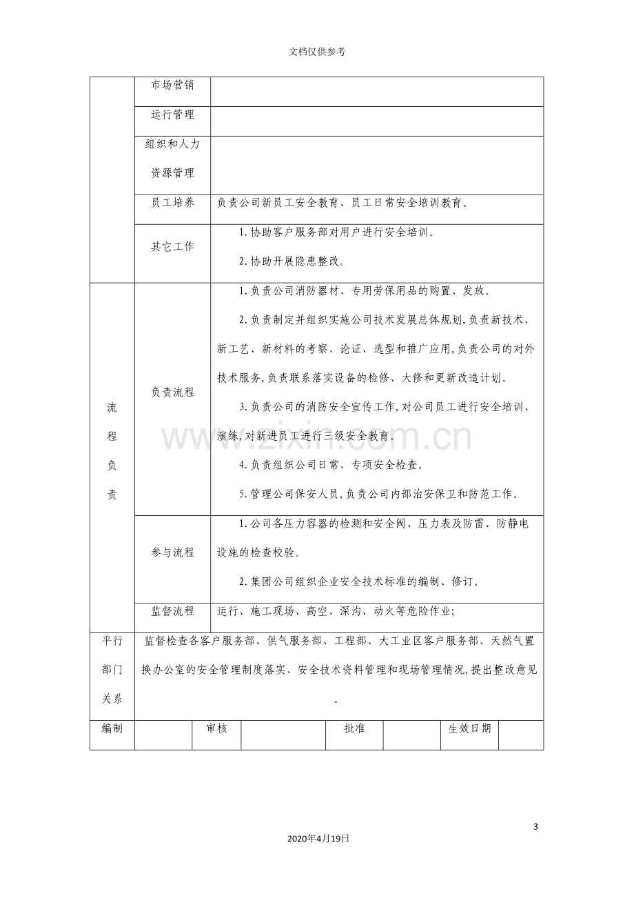 公司部门岗位职责.doc_第3页