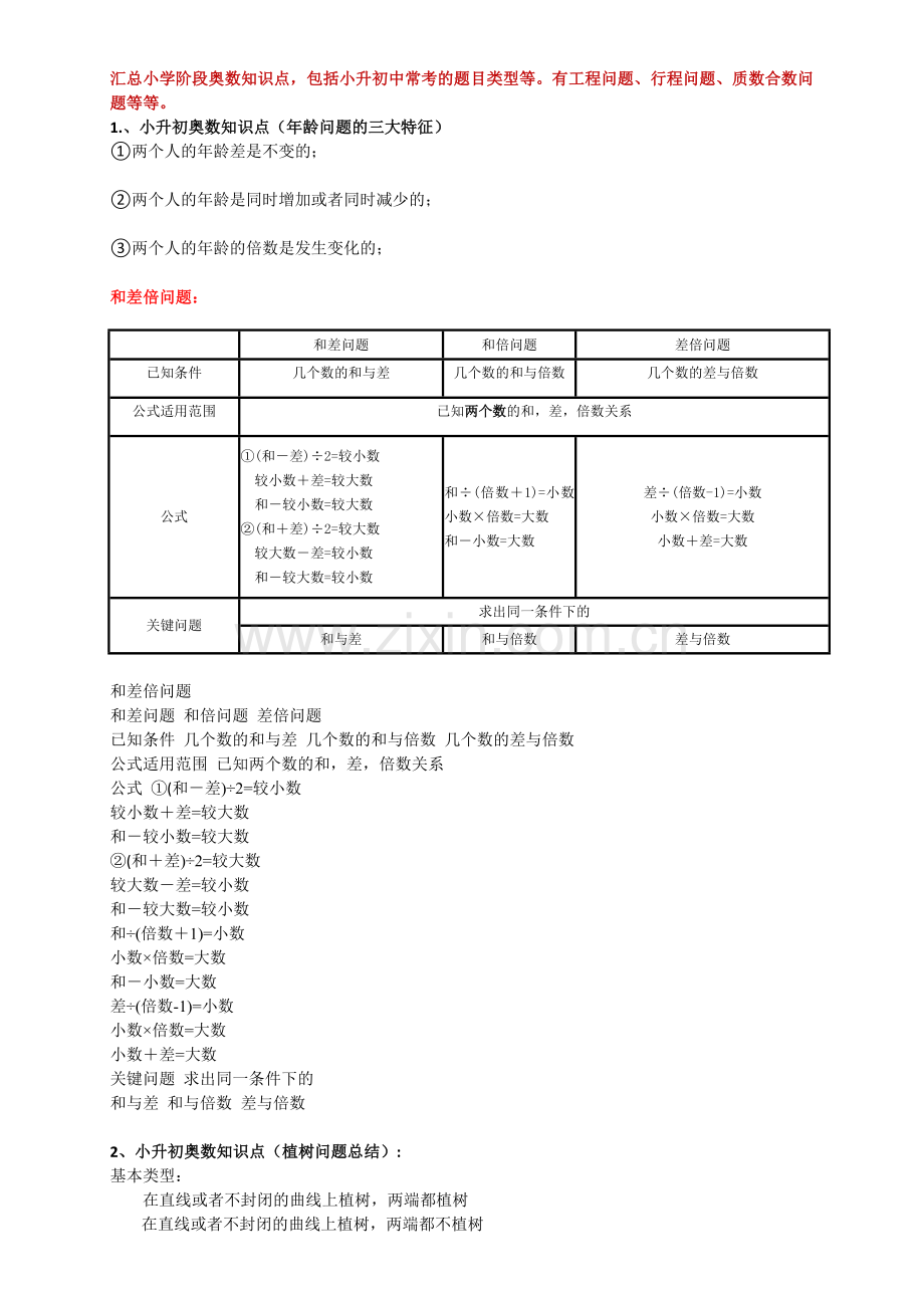 小升初奥数知识点整理.doc_第1页