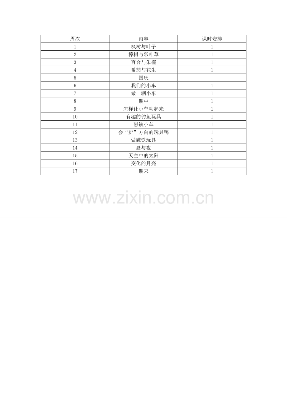 新编二年级人教版上册科学教学计划.doc_第3页