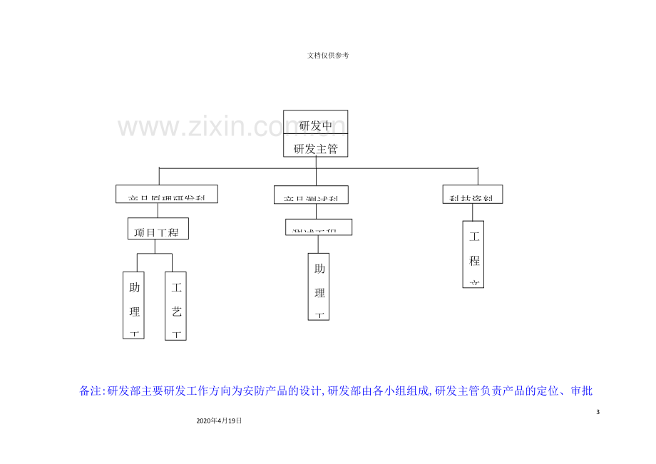 公司研发部岗位职责表.doc_第3页