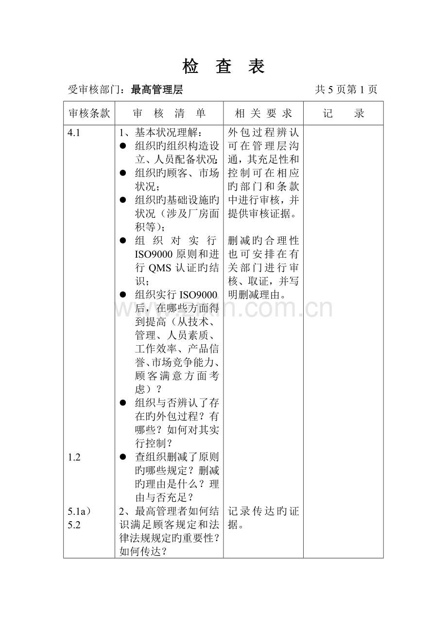 按部门的质量体系审核检查表.doc_第1页