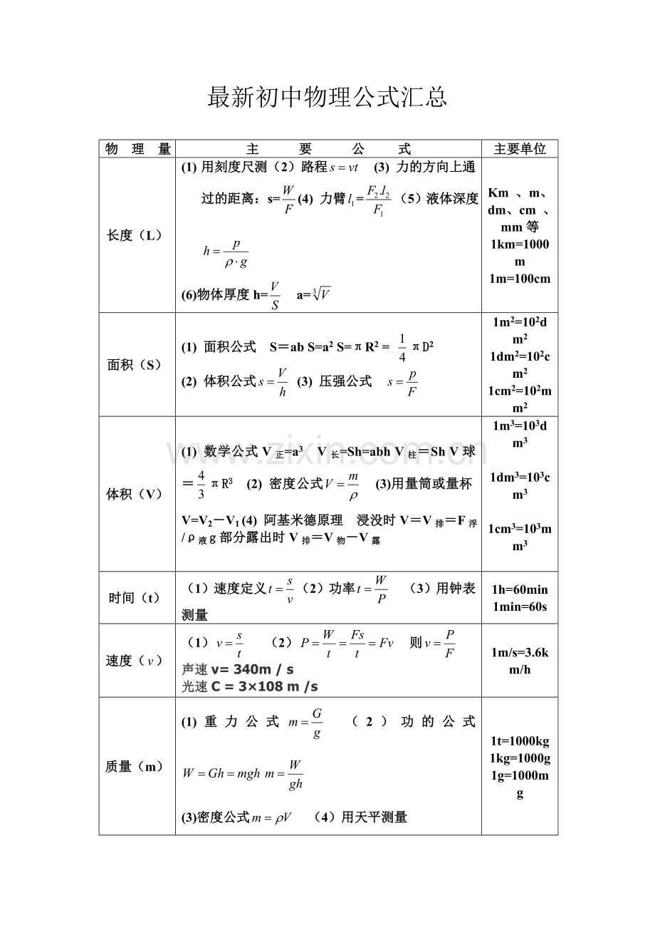 初中物理公式汇总-(9).doc_第1页