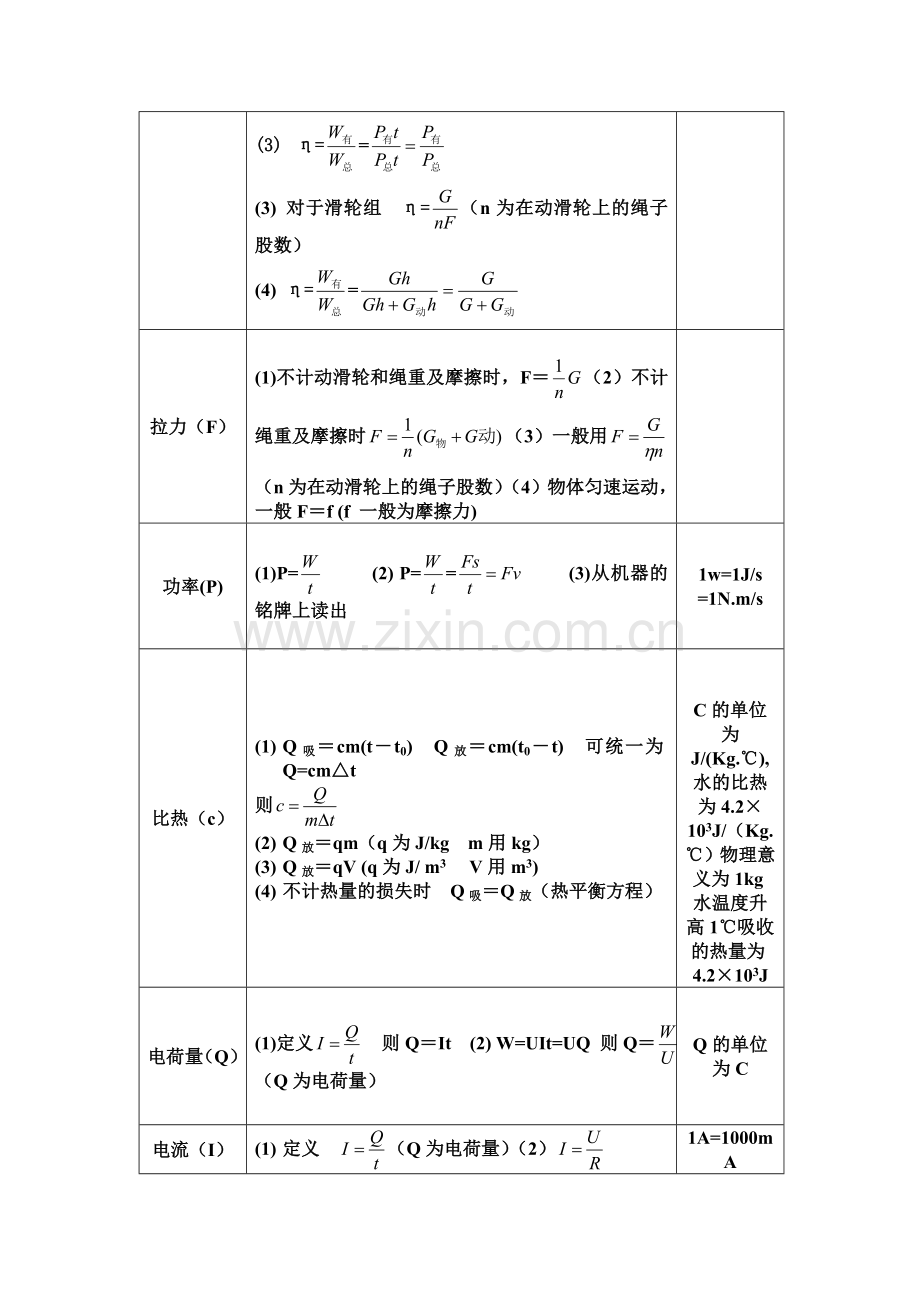 初中物理公式汇总-(9).doc_第3页