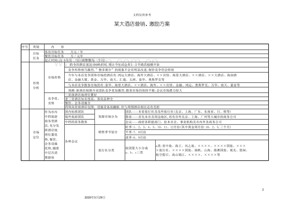 大酒店营销激励方案.docx_第2页