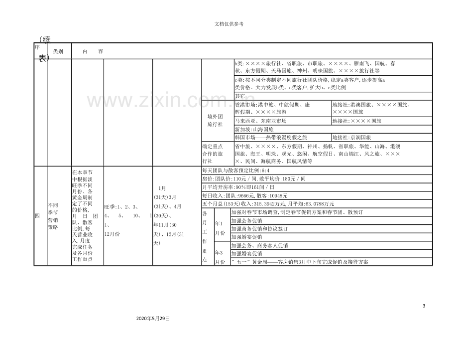 大酒店营销激励方案.docx_第3页