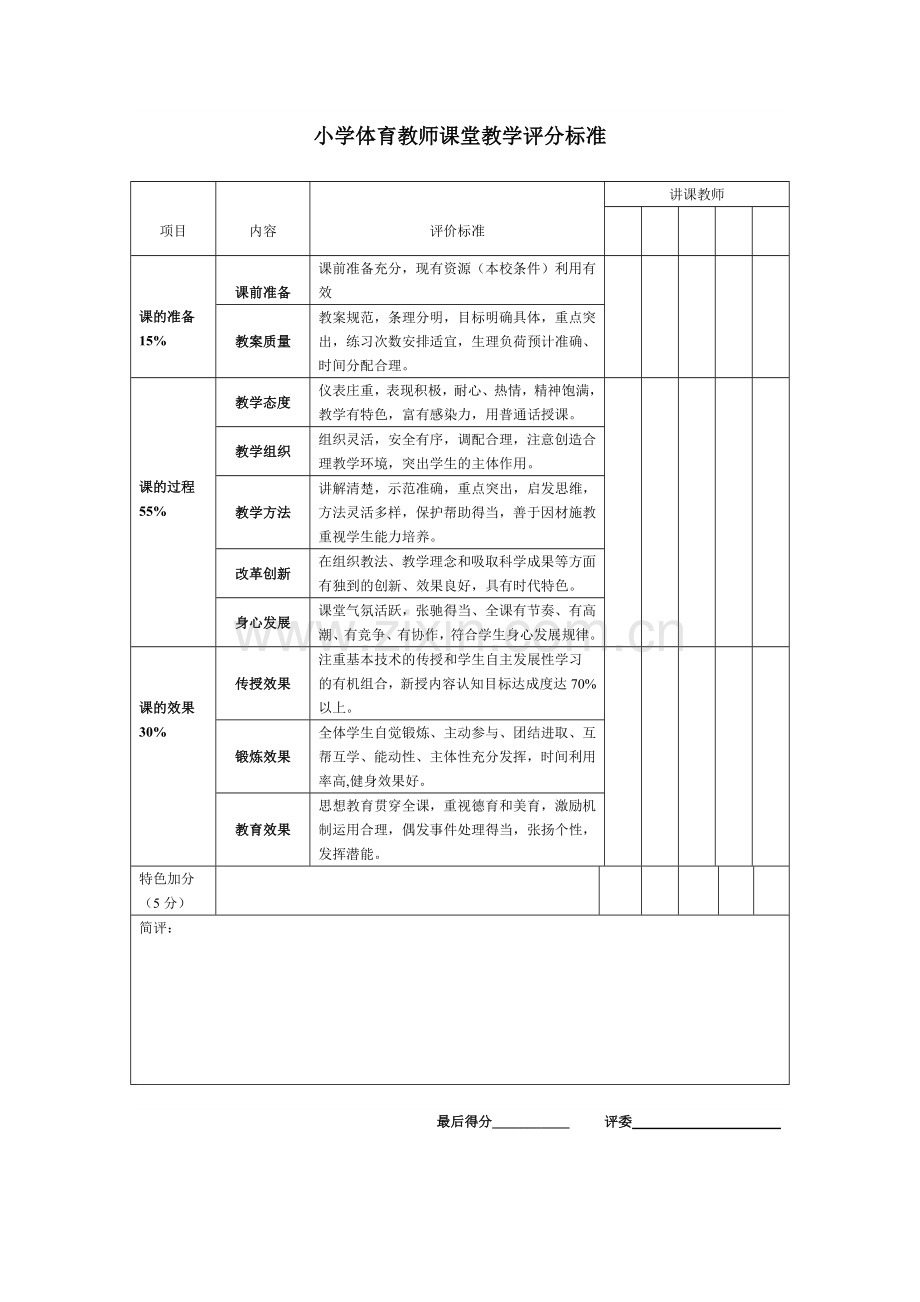 小学体育教师课堂教学评价量表.docx_第1页