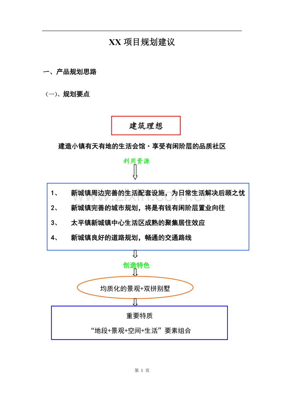 房地产项目规划设计建议方案(含图).doc_第1页