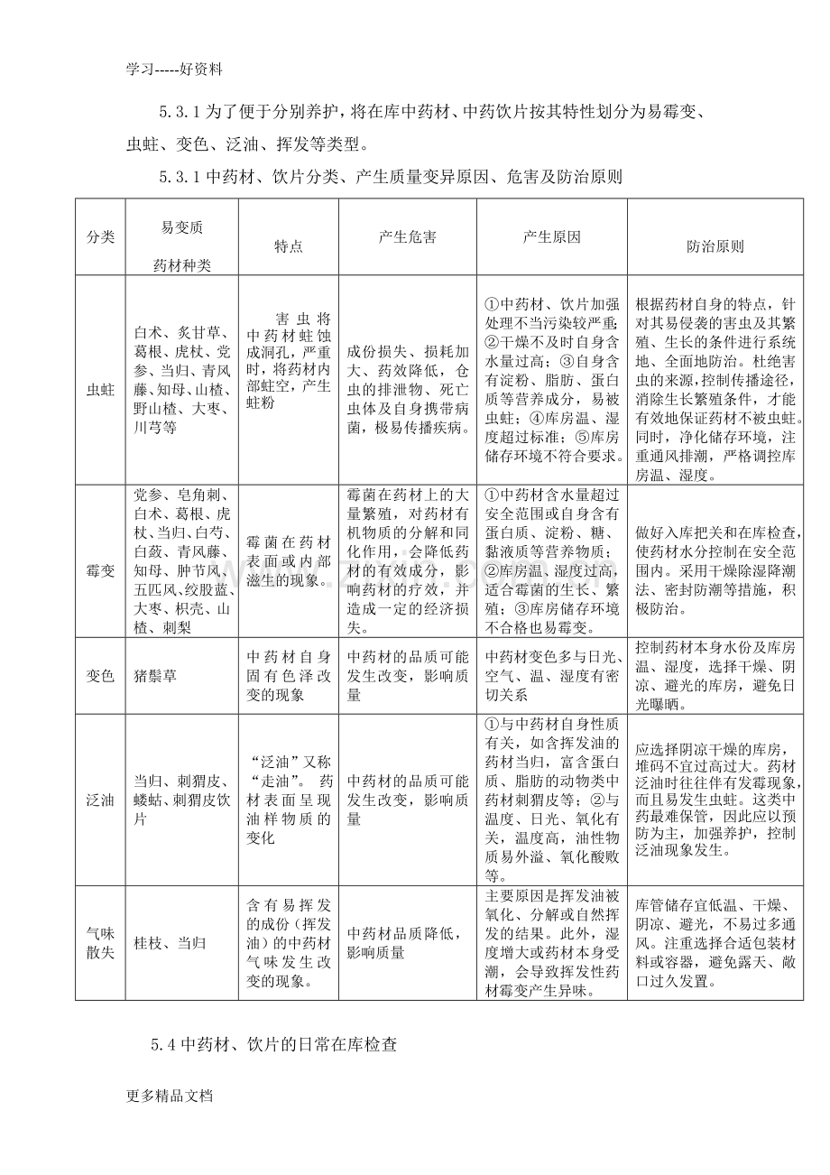 中药材、中药饮片养护标准操作规程.doc_第3页