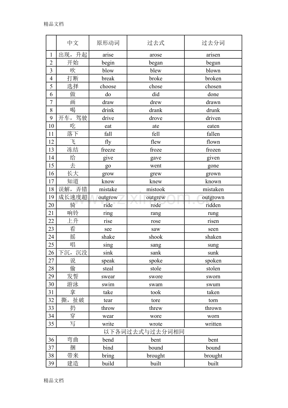 常用动词不规则变化表(整理版).doc_第1页