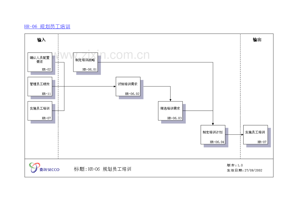 赛科员工培训管理体系PWC模板.doc_第2页