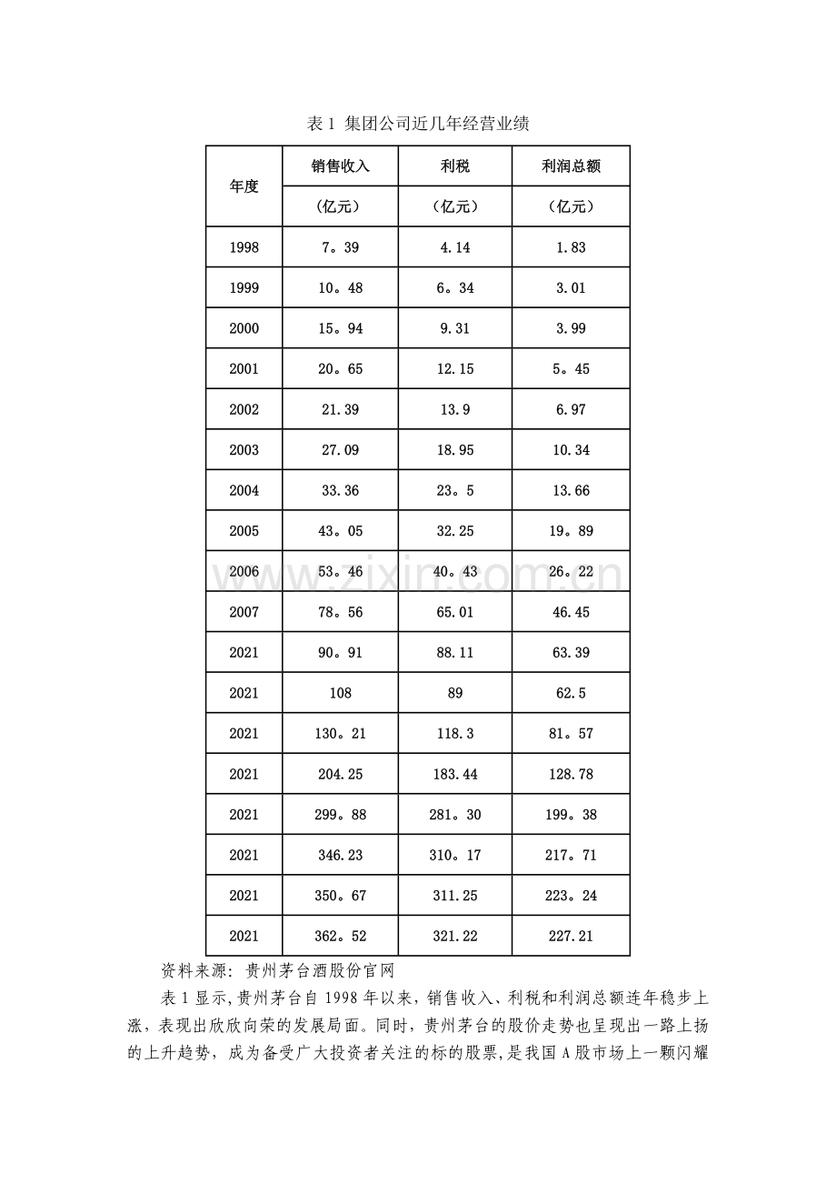 贵州茅台财务报表分析.doc_第3页