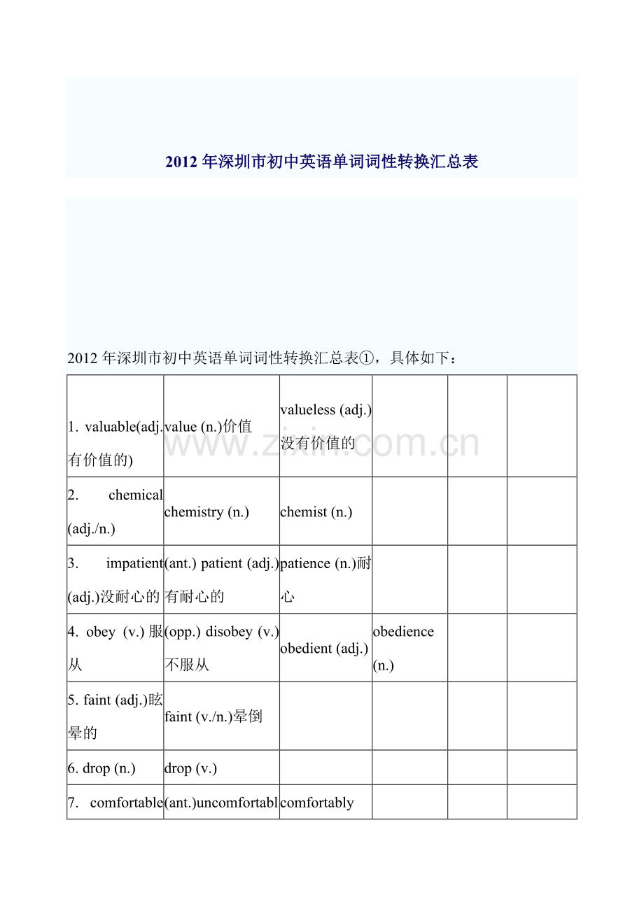 深圳市初中英语单词词性转换汇总表资料.doc_第1页