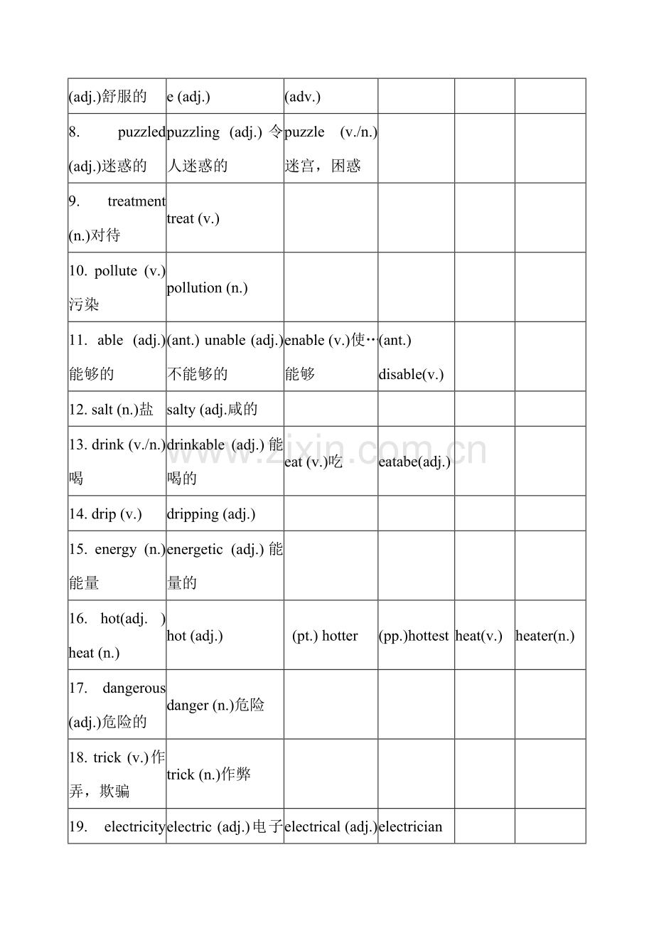 深圳市初中英语单词词性转换汇总表资料.doc_第2页