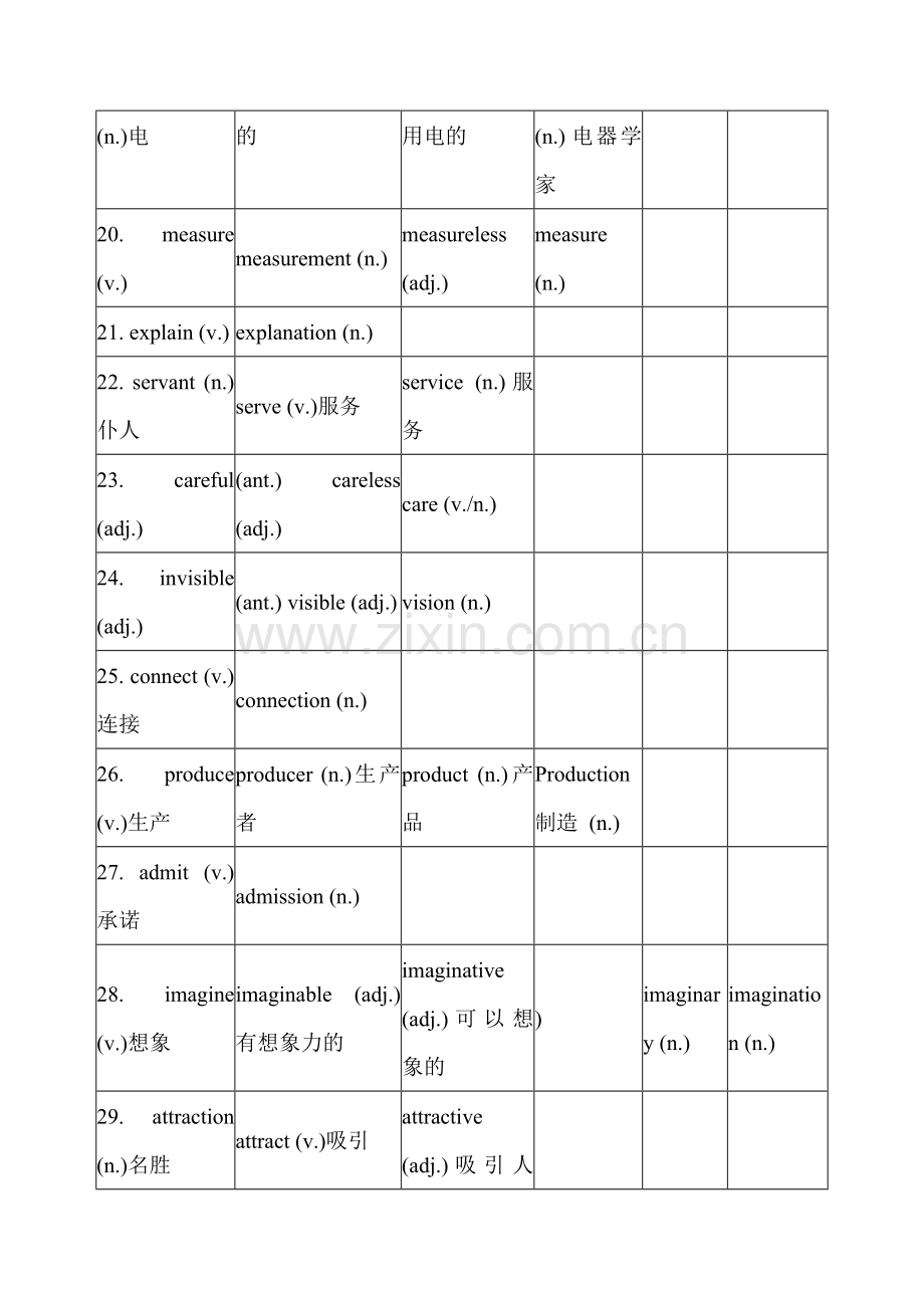 深圳市初中英语单词词性转换汇总表资料.doc_第3页