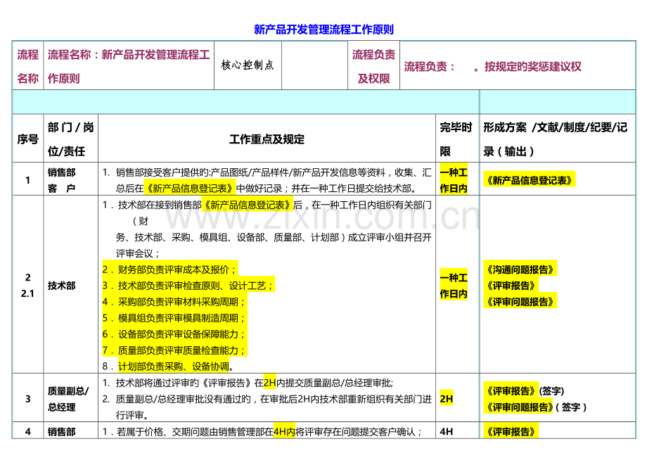 新产品开发管理流程与标准.doc_第2页