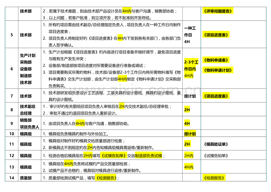 新产品开发管理流程与标准.doc_第3页