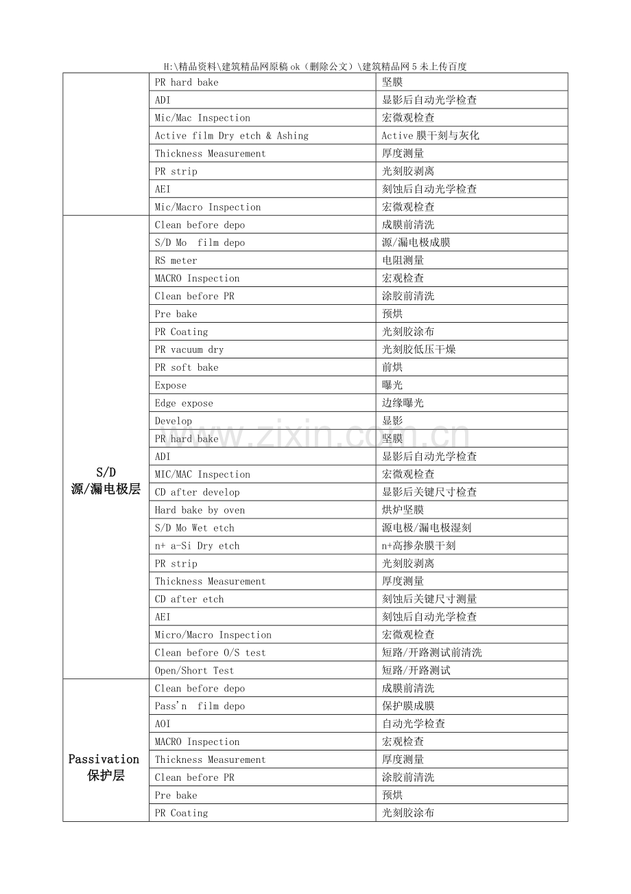 工艺流程材料设备生产常用中英文标准名称.doc_第2页