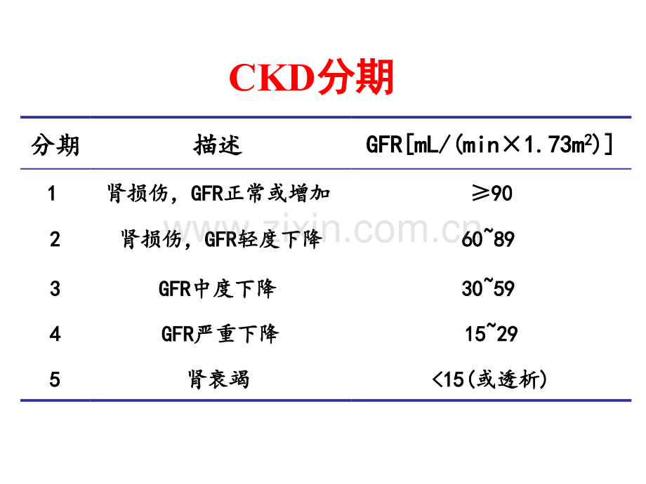 慢性肾脏病定义分期和防治讲义.ppt_第3页