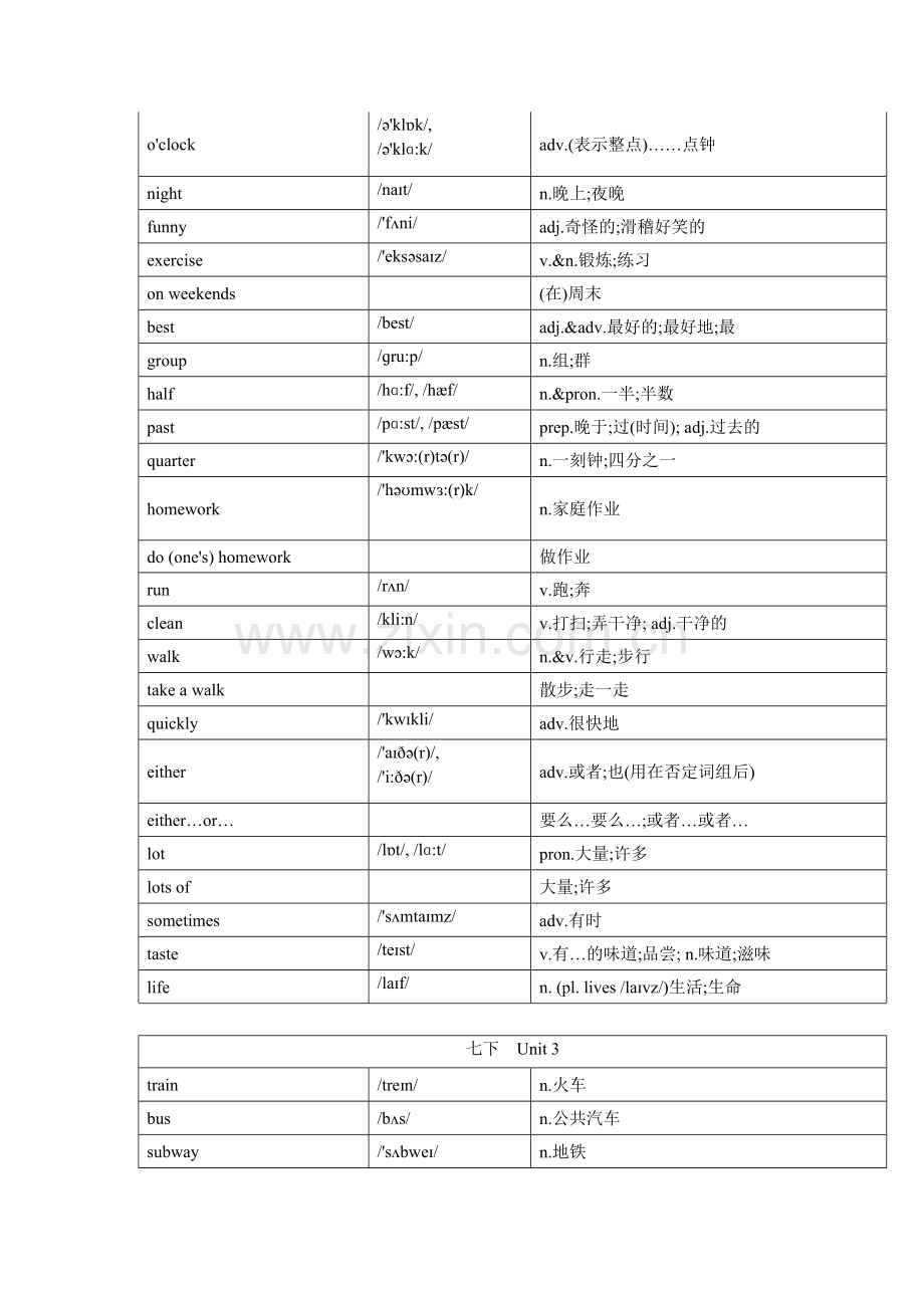 新人教版完整七年级下册英语单词打印版.doc_第3页