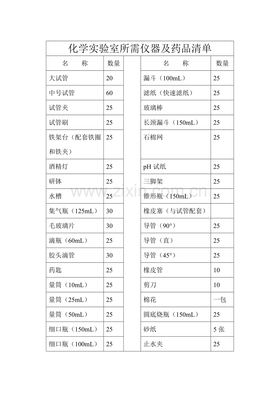 初中化学实验室所需仪器及药品清单.doc_第1页