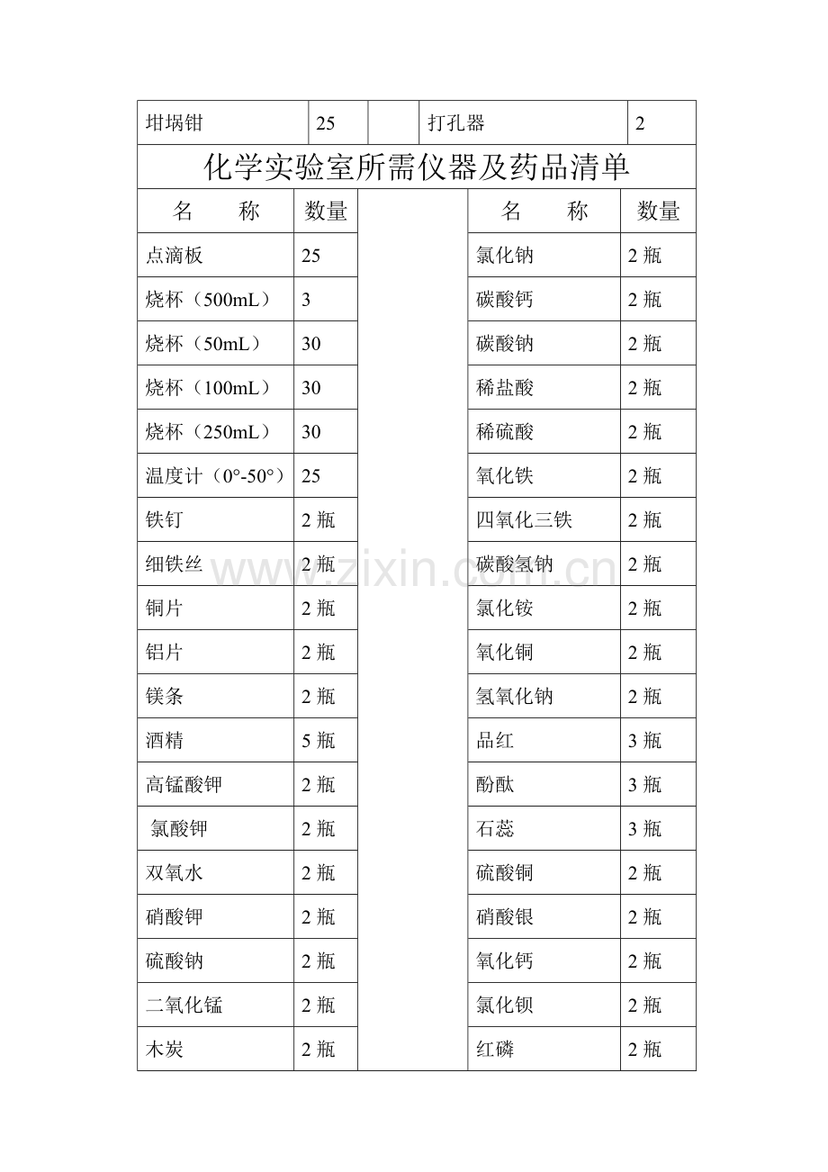 初中化学实验室所需仪器及药品清单.doc_第2页