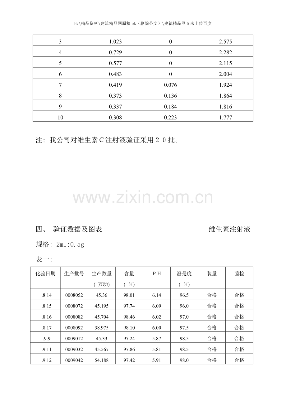 产品工艺回顾性验证规程.doc_第3页