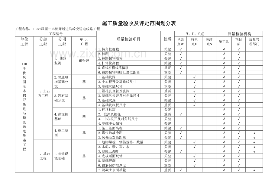 施工质量验收及评定范围划分表范本.doc_第2页