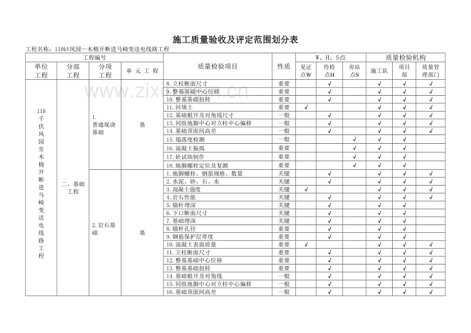 施工质量验收及评定范围划分表范本.doc_第3页