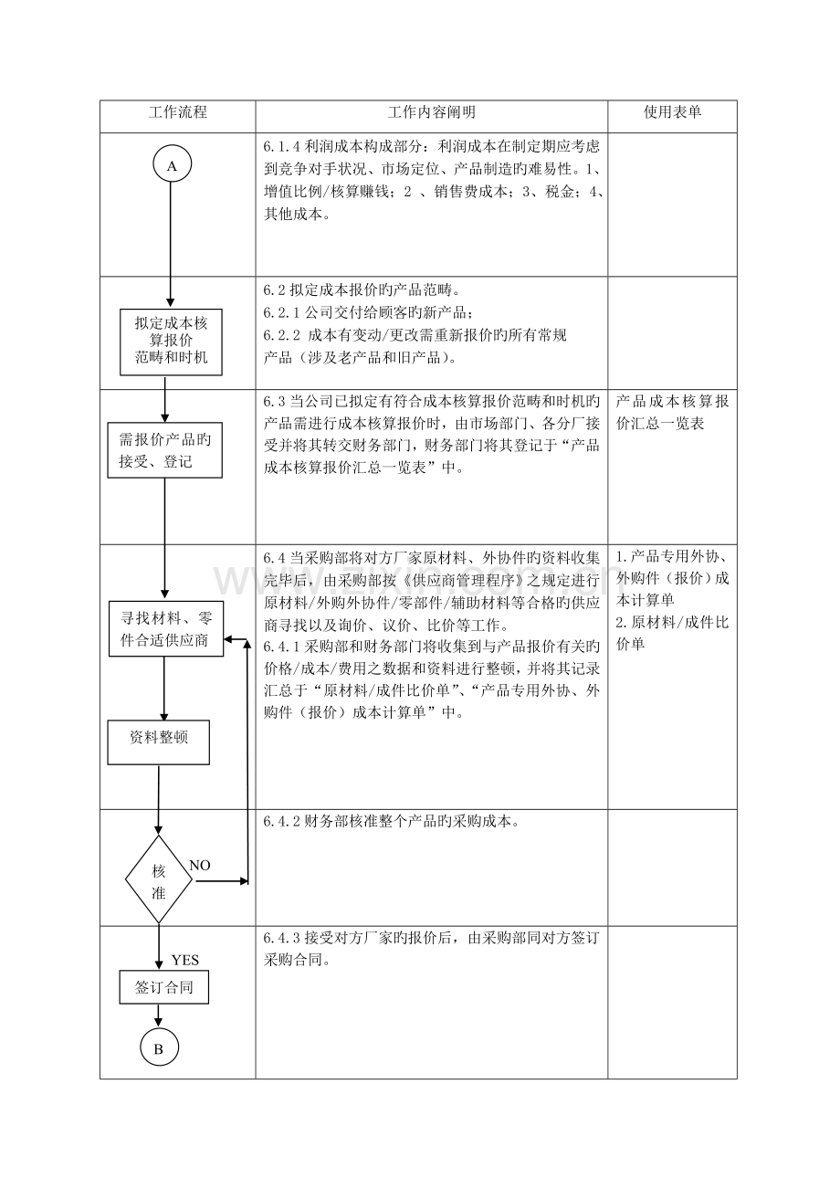 成本核算报价管理程序.doc_第3页