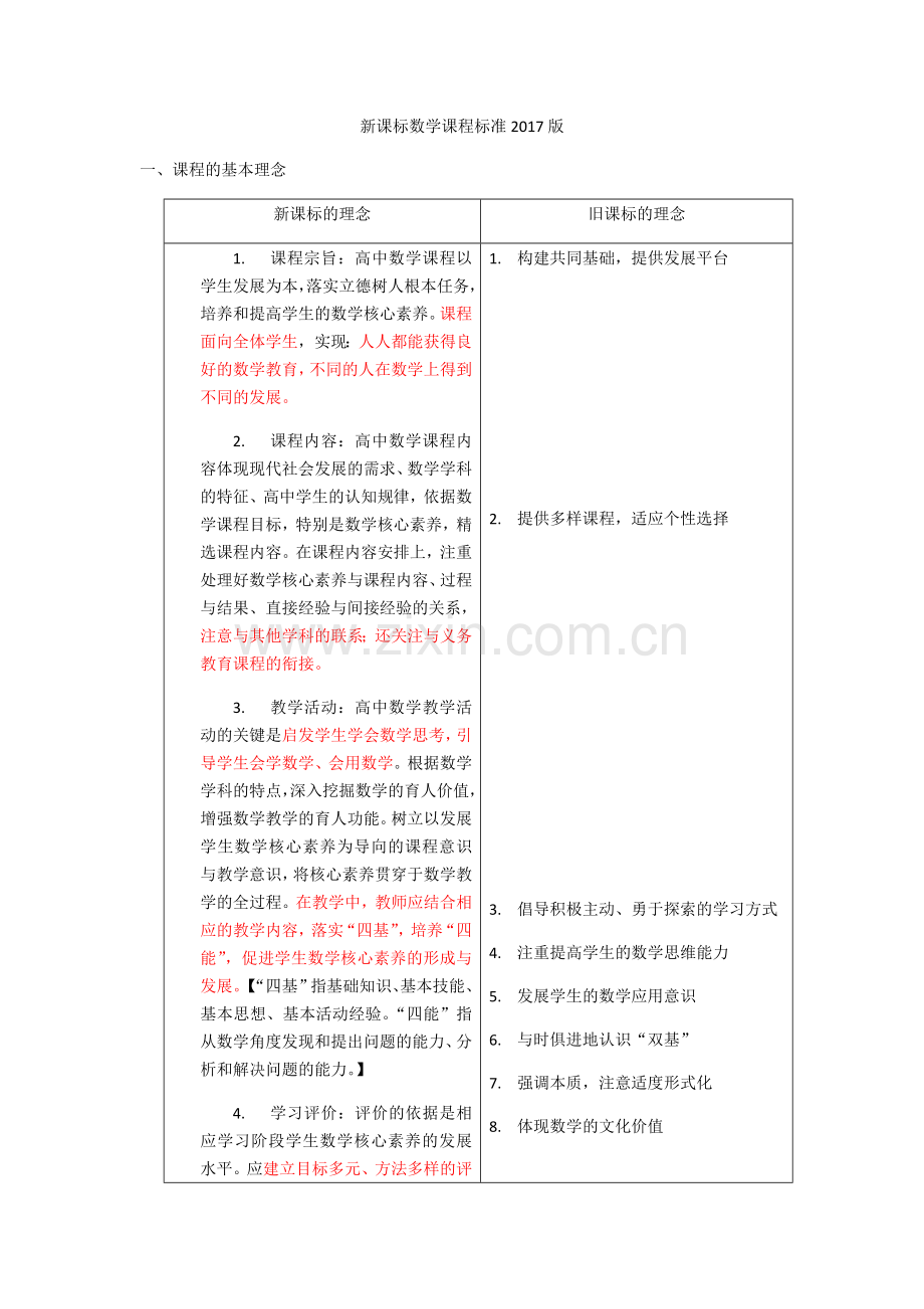 新高中数学新课程标准2017版.docx_第1页