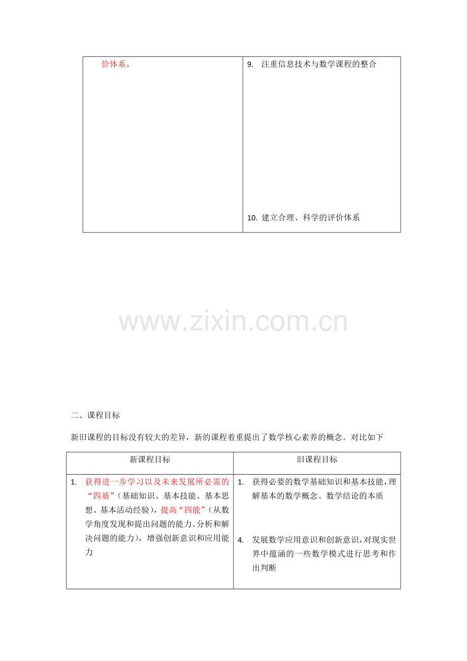 新高中数学新课程标准2017版.docx_第2页