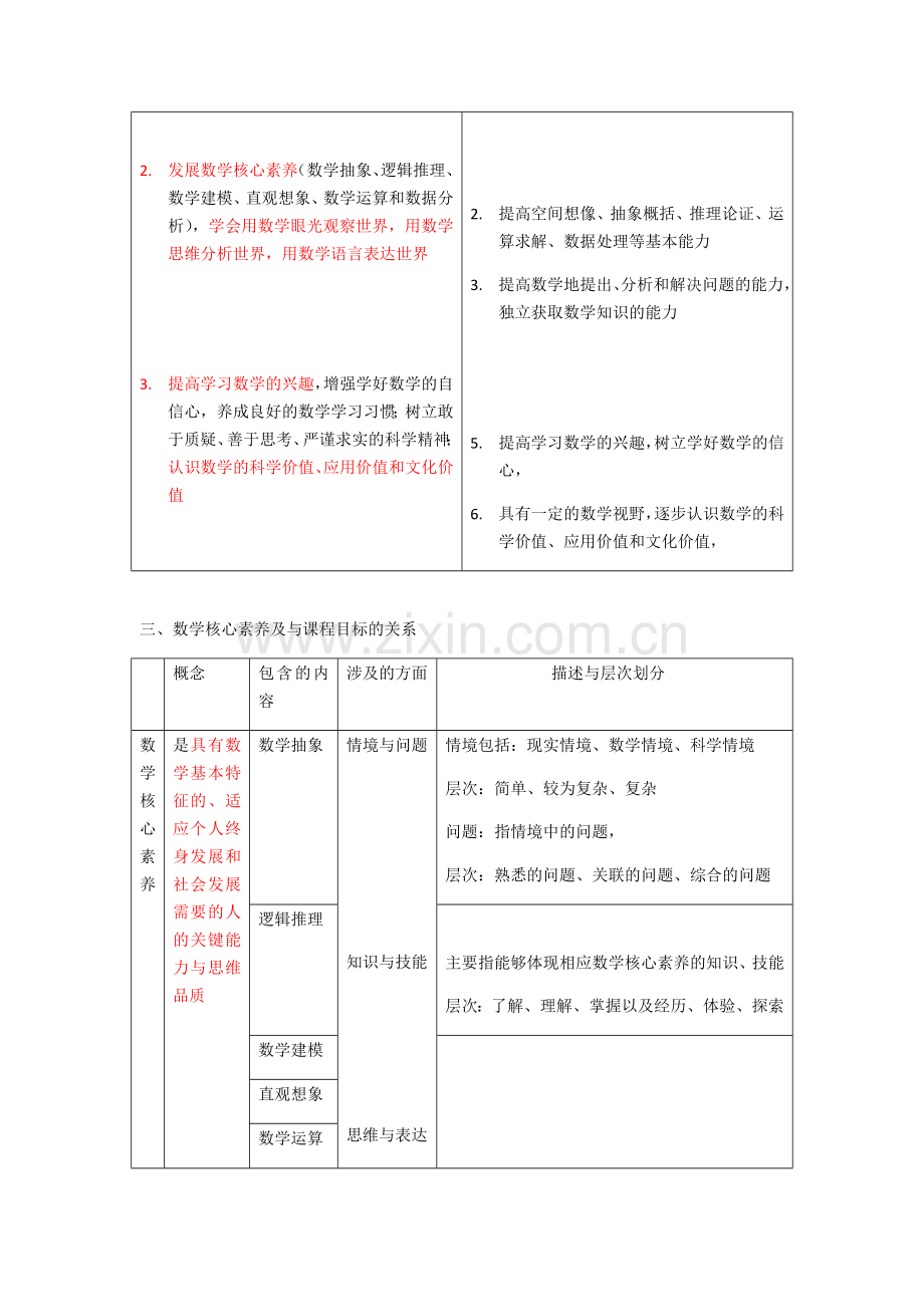 新高中数学新课程标准2017版.docx_第3页