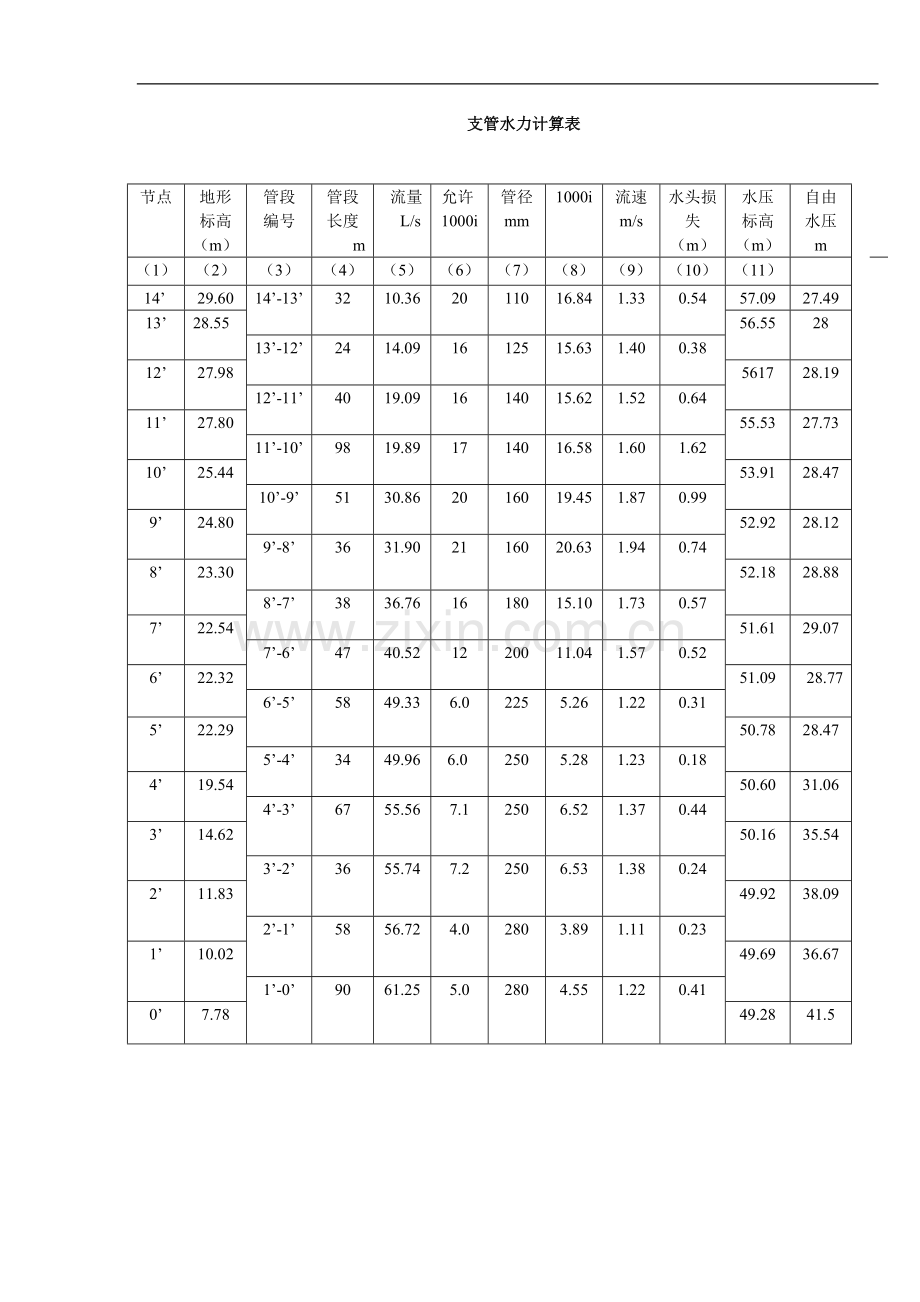 给水支管水力计算表.doc_第1页